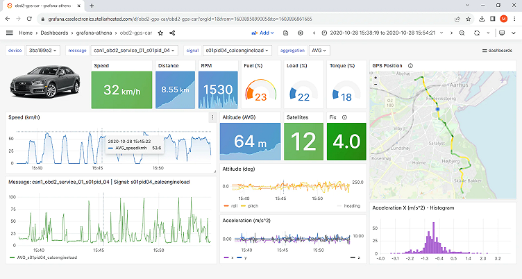 How to visualize vehicle CAN bus data with the Amazon Athena data source for Grafana
