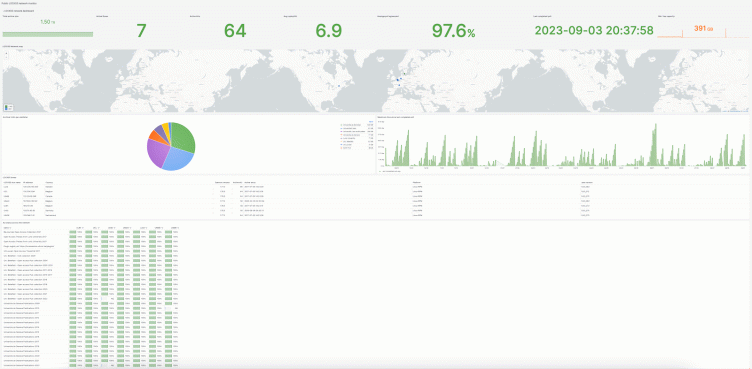 How universities preserve and protect digital assets with Grafana dashboards