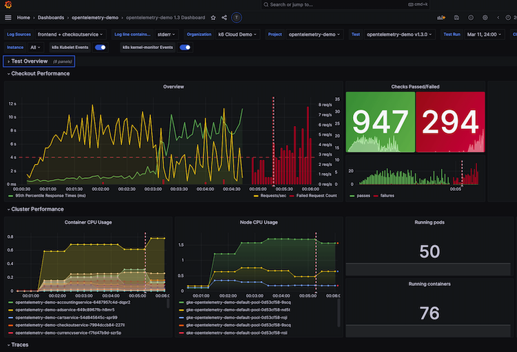 Test results appear in various dashboards using Grafana Cloud k6.
