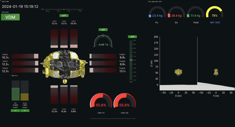 How Japan's space agency used Grafana to monitor its first moon landing in real time