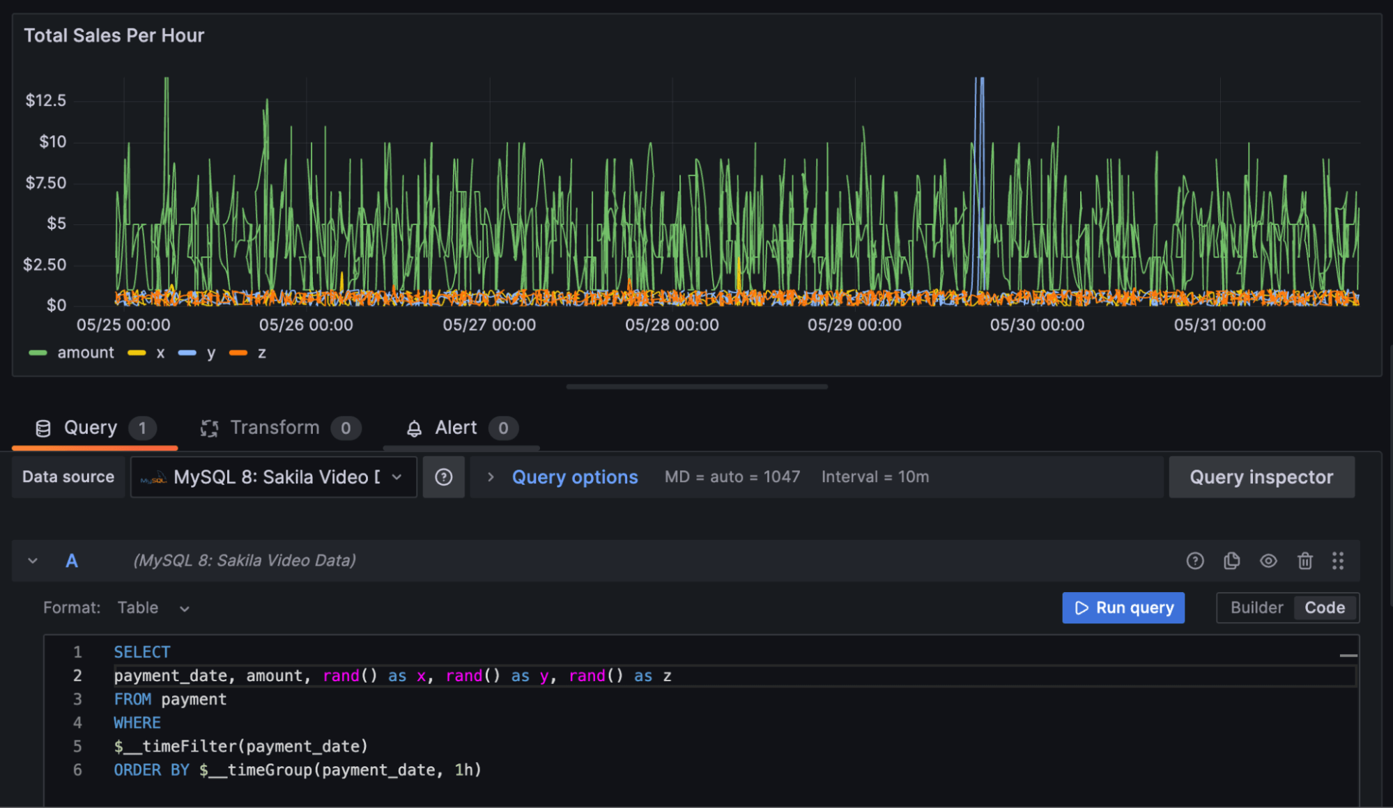 A screenshot of the messy graphing of random numbers in a Grafana dashboard.