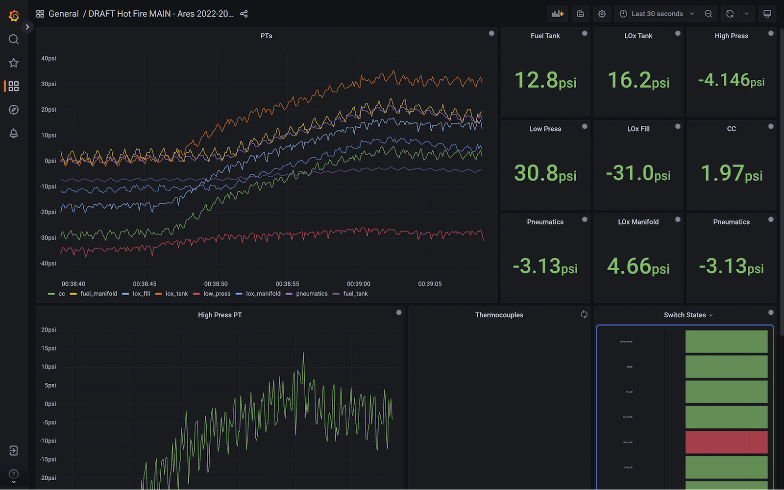 A screenshot of a Grafana dashboard with sensor and valve data from a rocket launch