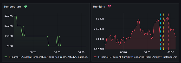 How to create alert rules to monitor sensor data with Grafana and Raspberry Pi