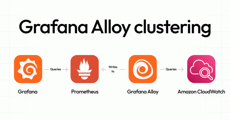 Grafana security update: Grafana Loki and unintended data write