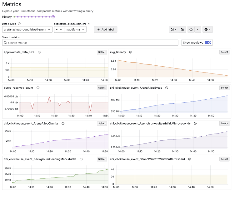 How to monitor metrics and logs from Altinity.Cloud in Grafana Cloud