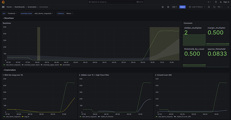 How to use Prometheus to efficiently detect anomalies at scale