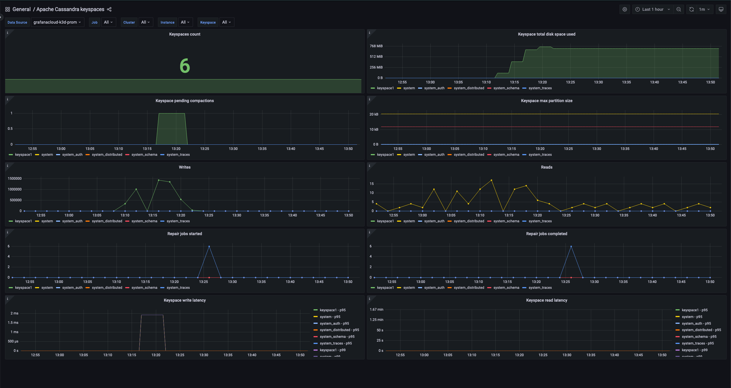 Monitor Cassandra-Reaper repairs with Prometheus and Grafana