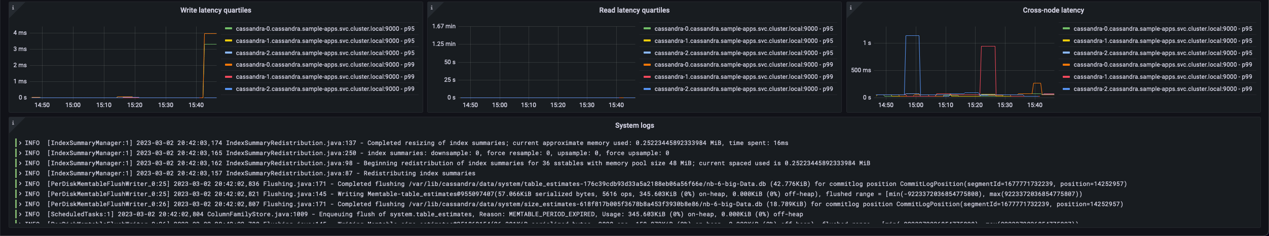 Monitor Cassandra-Reaper repairs with Prometheus and Grafana