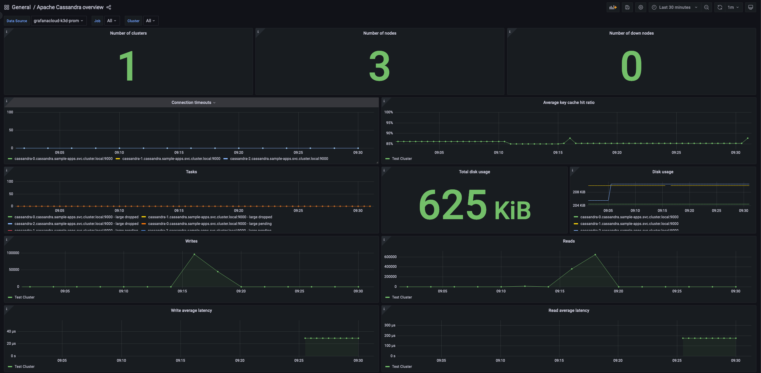 Monitor Cassandra-Reaper repairs with Prometheus and Grafana