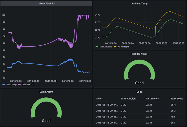 From fish tanks to data banks: finding Grafana on a farm | Grafana Labs
