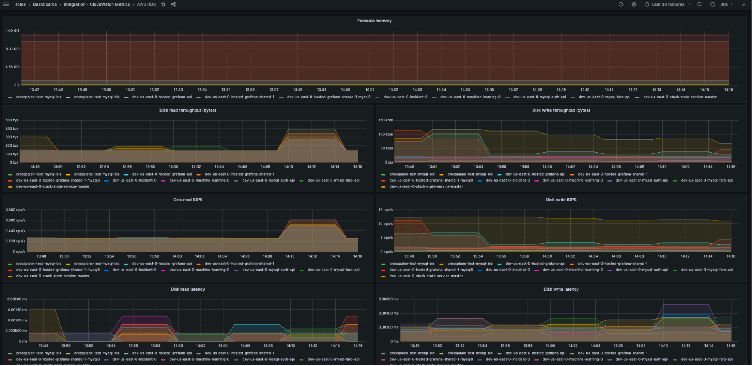 Centralize AWS observability with Grafana Cloud