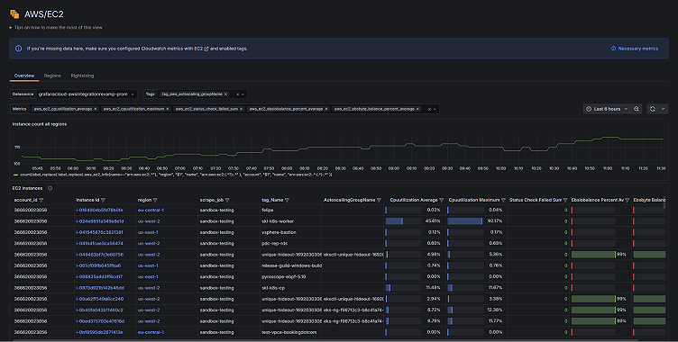 AWS Observability in Grafana Cloud: A simpler, more intuitive cloud monitoring app