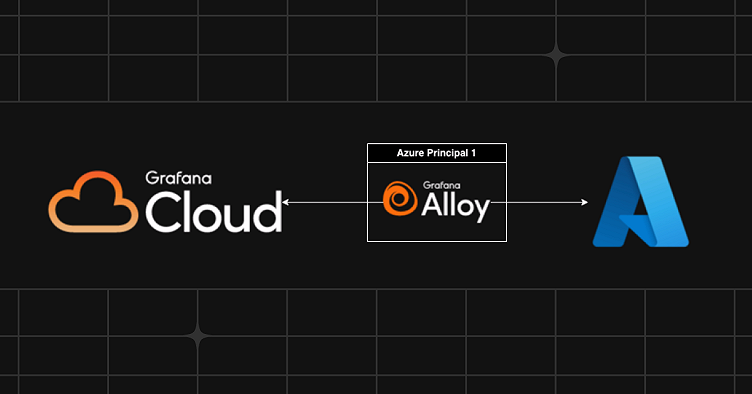 Use Grafana Alloy to collect Azure metrics with less hassle
