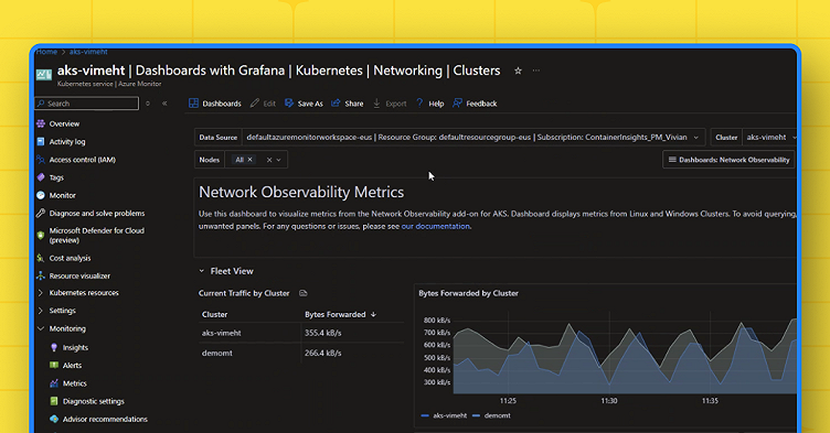 Azure Monitor offers Grafana dashboards natively for immediate real time operational monitoring