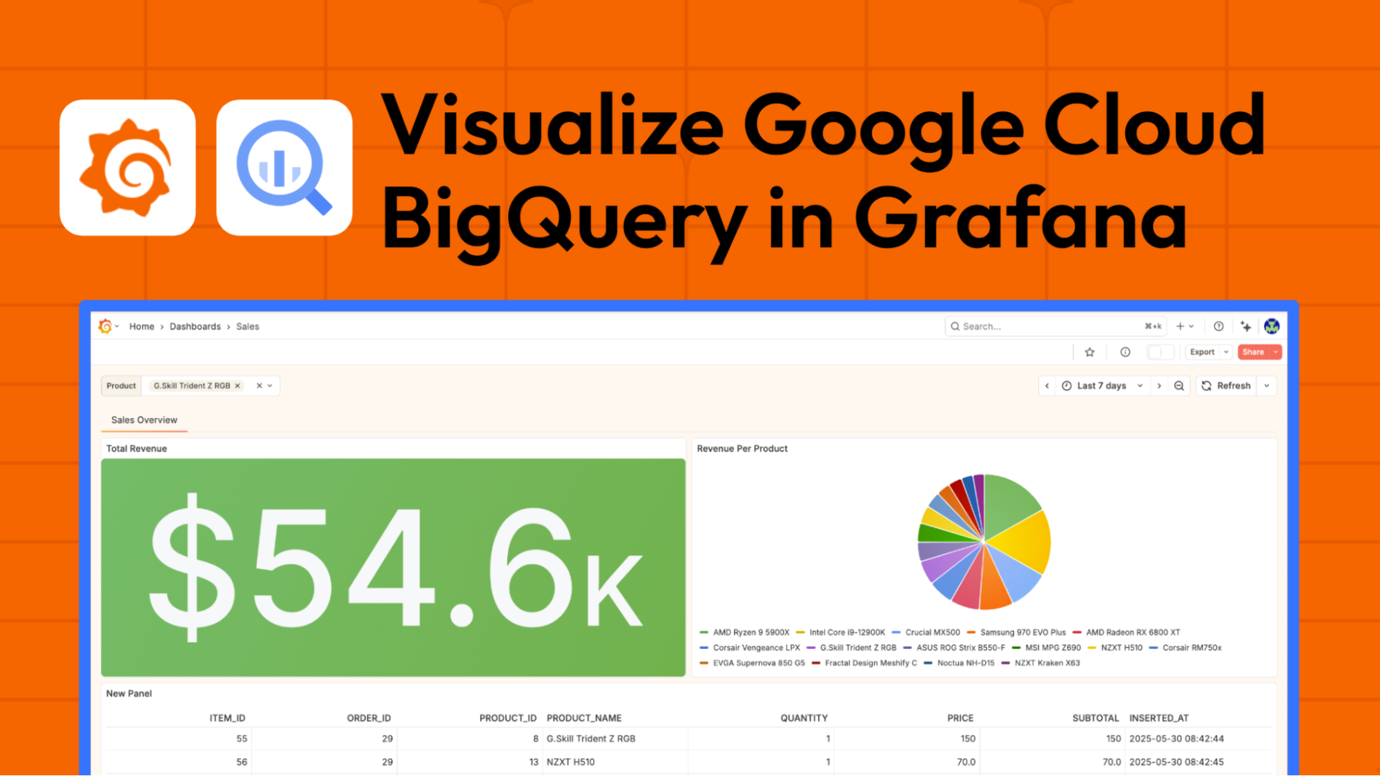 在Grafana中可视化Google Cloud BigQuery数据：最新更新、关键功能及更多