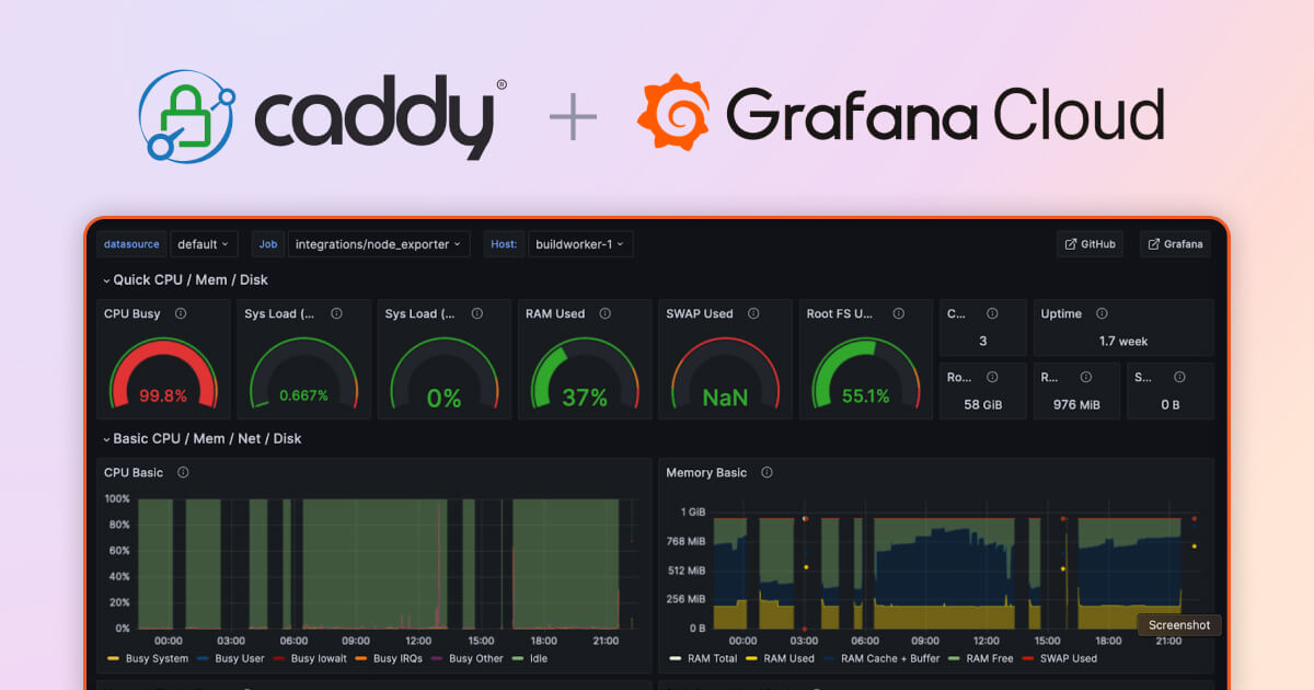 How the open source Caddy server uses Grafana Cloud for full-stack observability