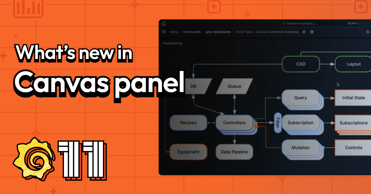 Canvas panel in Grafana create custom visualizations with all the