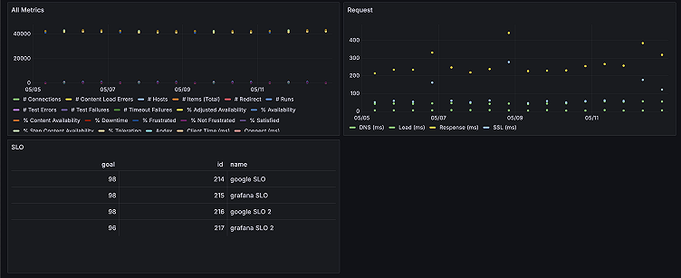 The Catchpoint Enterprise data source for Grafana: key features and how to get started