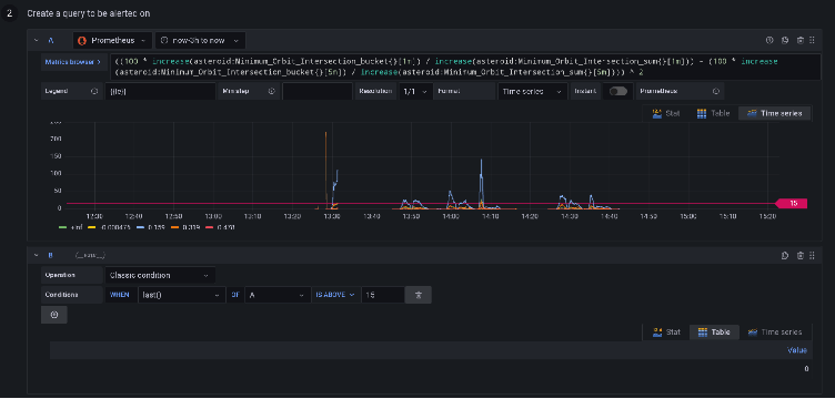Monitoring machine learning models in production with Grafana and ClearML