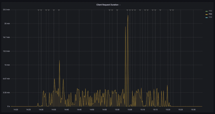 Why Clearco switched to Grafana Alerting, Grafana OnCall, and Grafana Incident