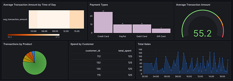 Visualize CockroachDB in Grafana: Introducing the CockroachDB Enterprise data source
