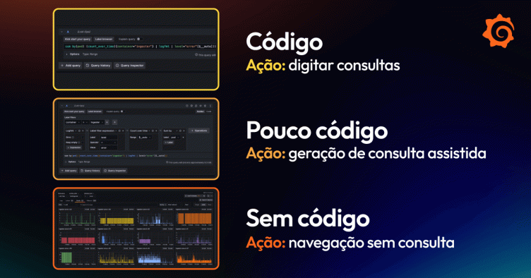 De várias linhas de consultasa investigações sem código: encontre os usuários da Grafana onde eles estiverem