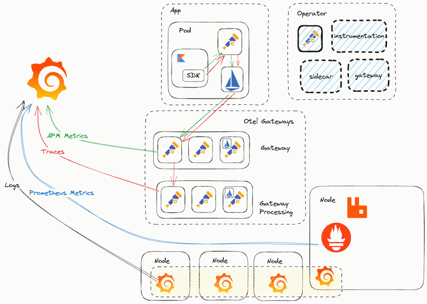 Grafana Labs blog | Grafana Labs