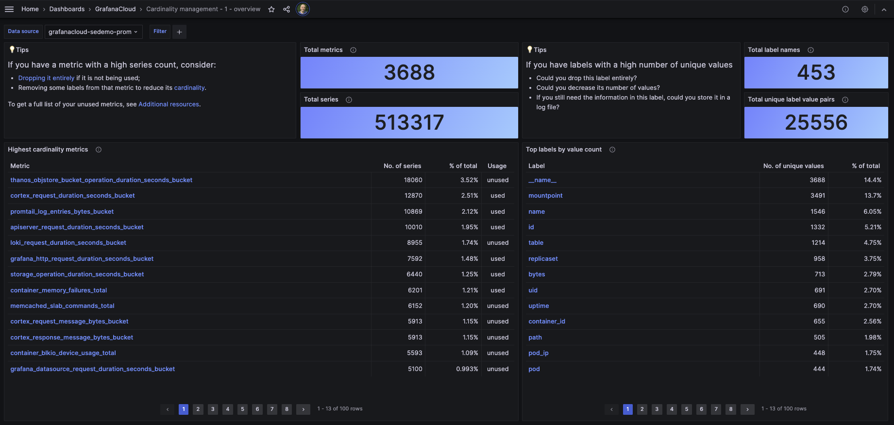 Screenshot of cardinality dashboard in Grafana Cloud.