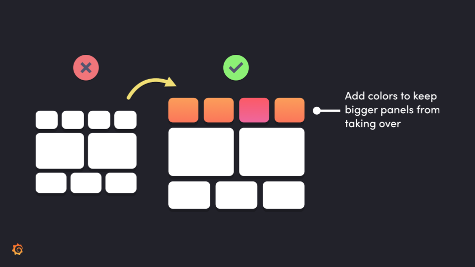 Diagram demonstrating the importance of color