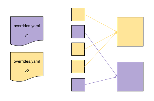 A diagram shows the path for two different shards