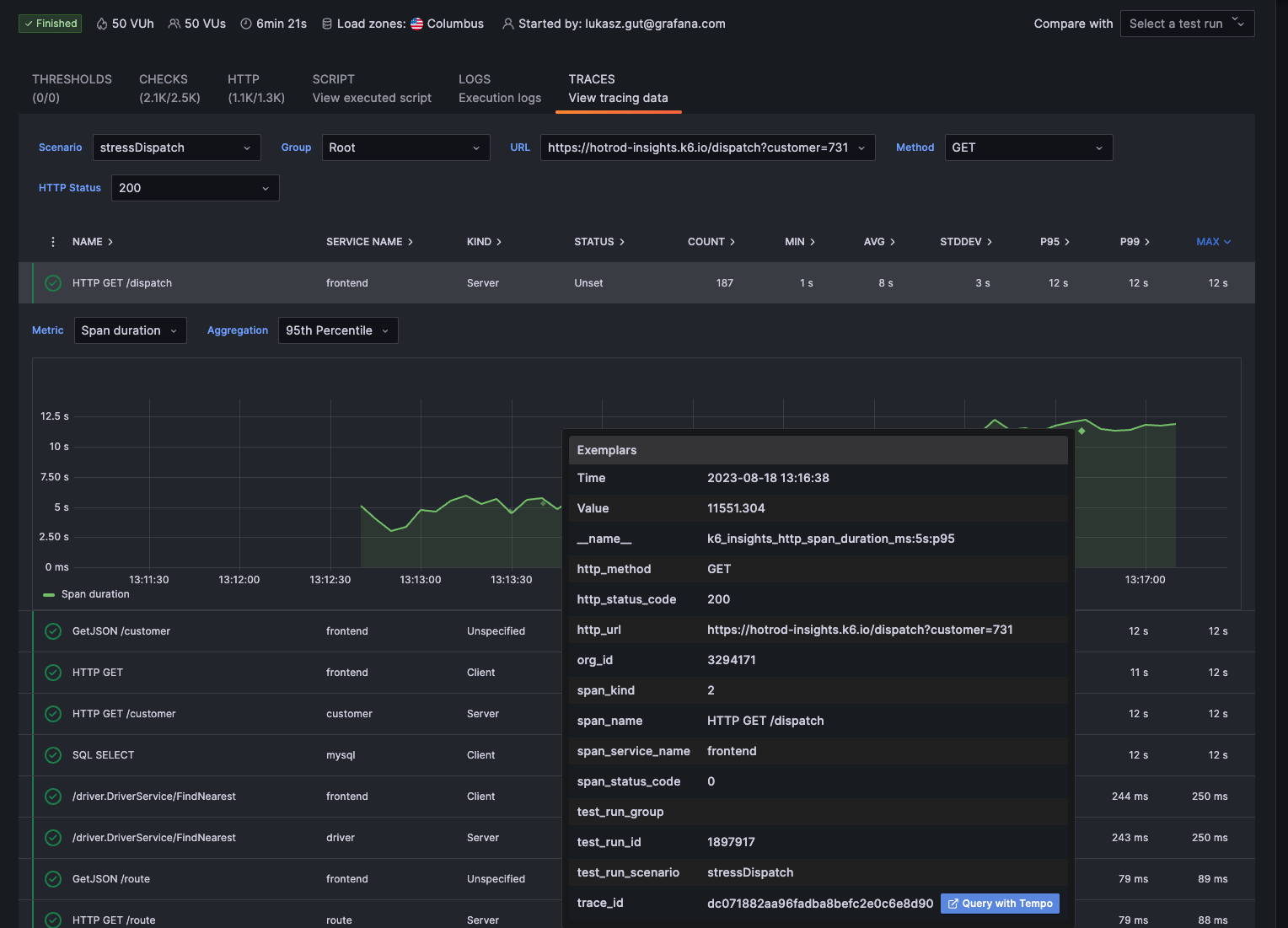A screenshot of the exemplars in Distributed Tracing in Grafana Cloud k6