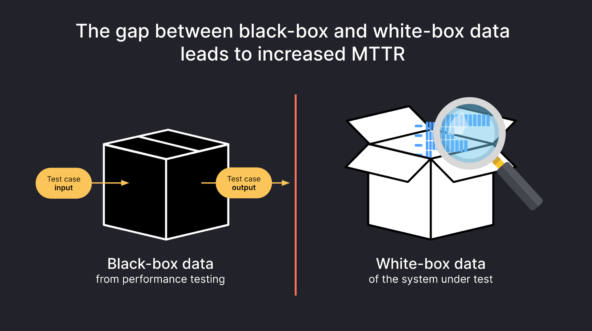An image that illustrates the gap between blackbox and whitebox data