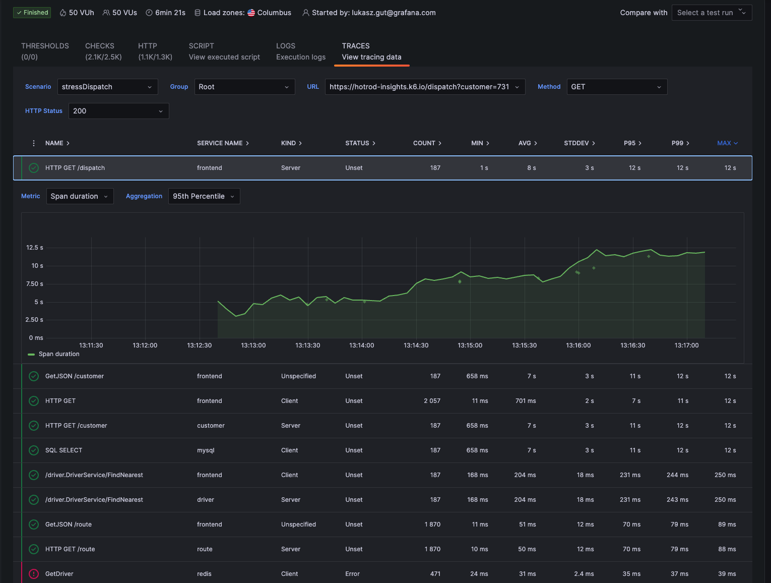 A screenshot of the summary view in Distributed Tracing in Grafana Cloud k6