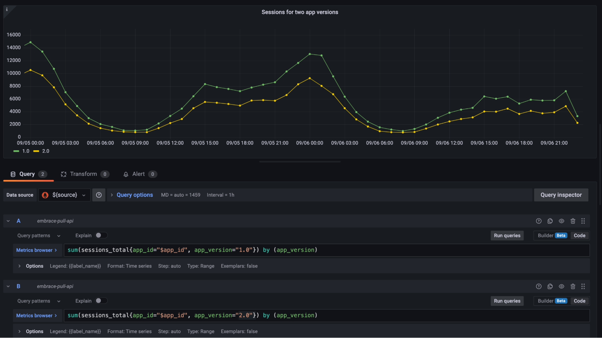 Grafana line graph visualizing queries from multiple Embrace applications