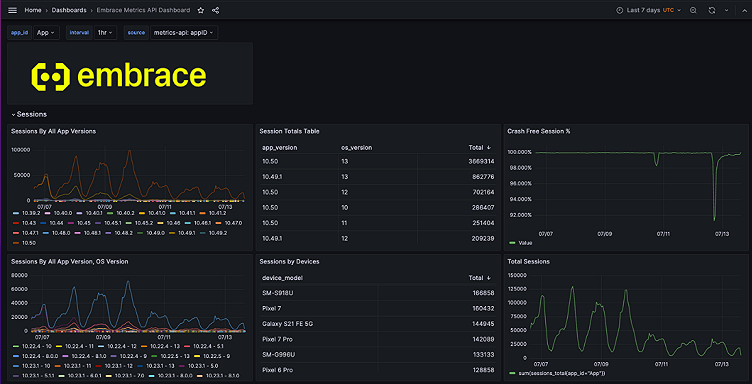 Visualize real-time mobile app data with the Embrace data source plugin for Grafana