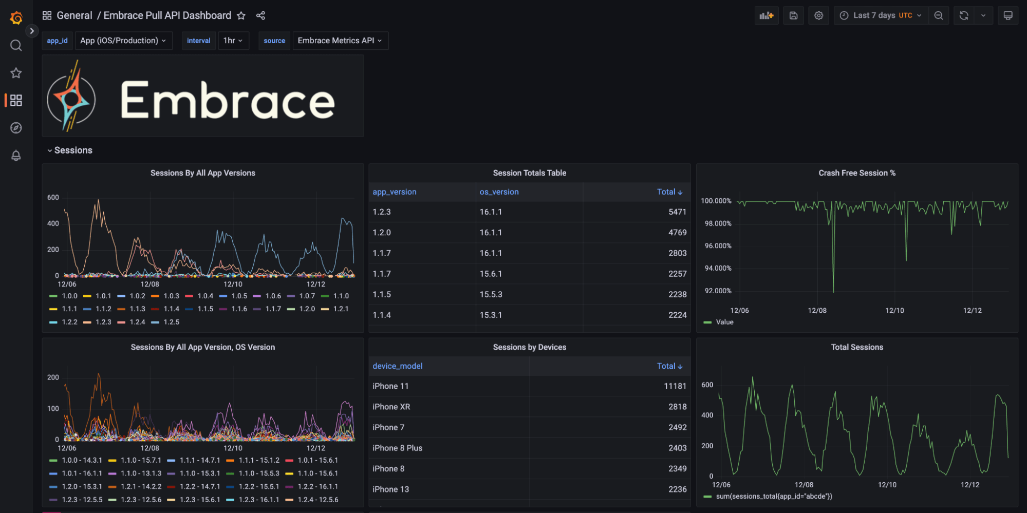Grafana dashboard showing prepackaged metrics in Grafana plugin
