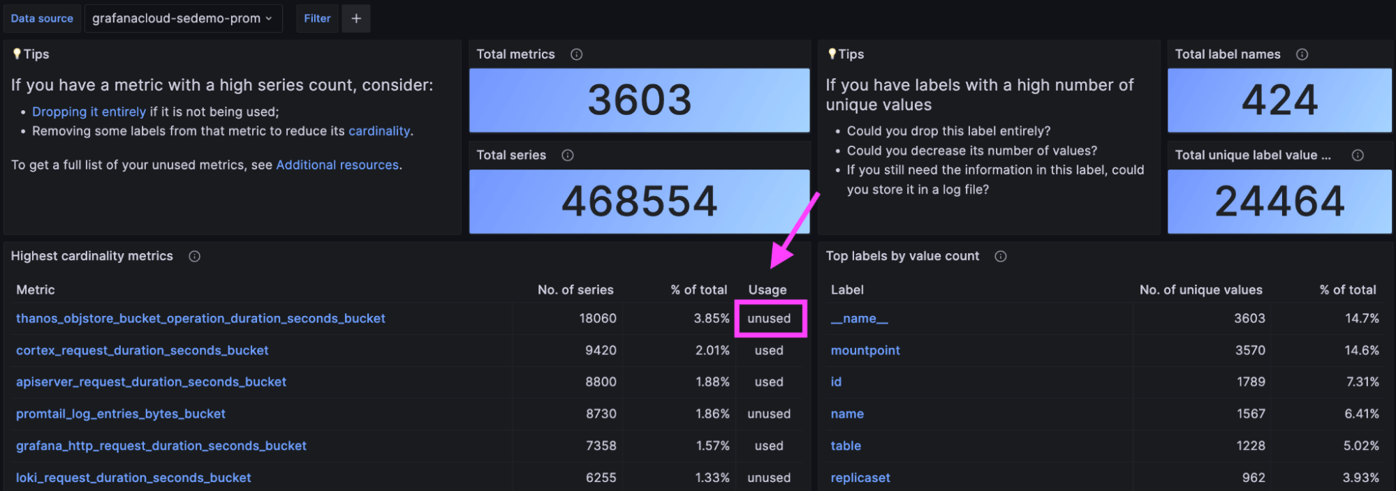 A Grafana dashboard with the Usage column highlighted.