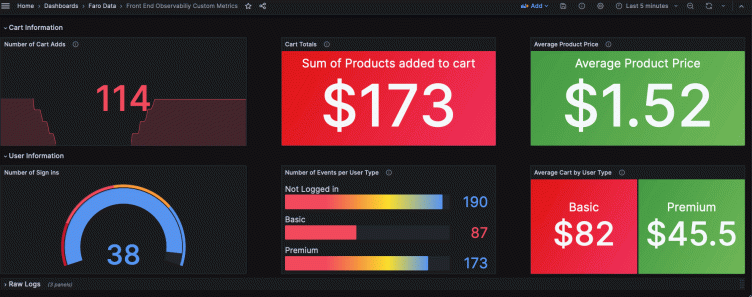 How to use the Grafana Faro Web SDK with Grafana Cloud Frontend ...