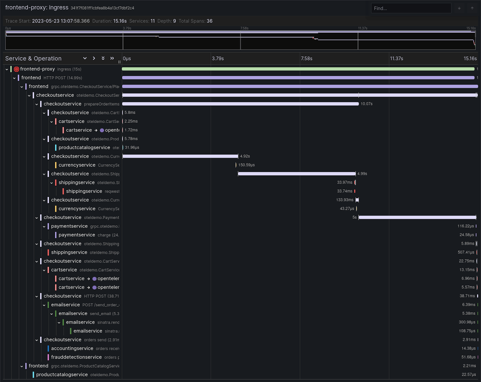 A screenshot visualizing a slow trace split up into its spans.