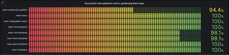 Monitoring a furnace with Home Assistant, Prometheus, and Grafana ...