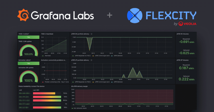 How Flexcity used Grafana Cloud to help balance the national power grid