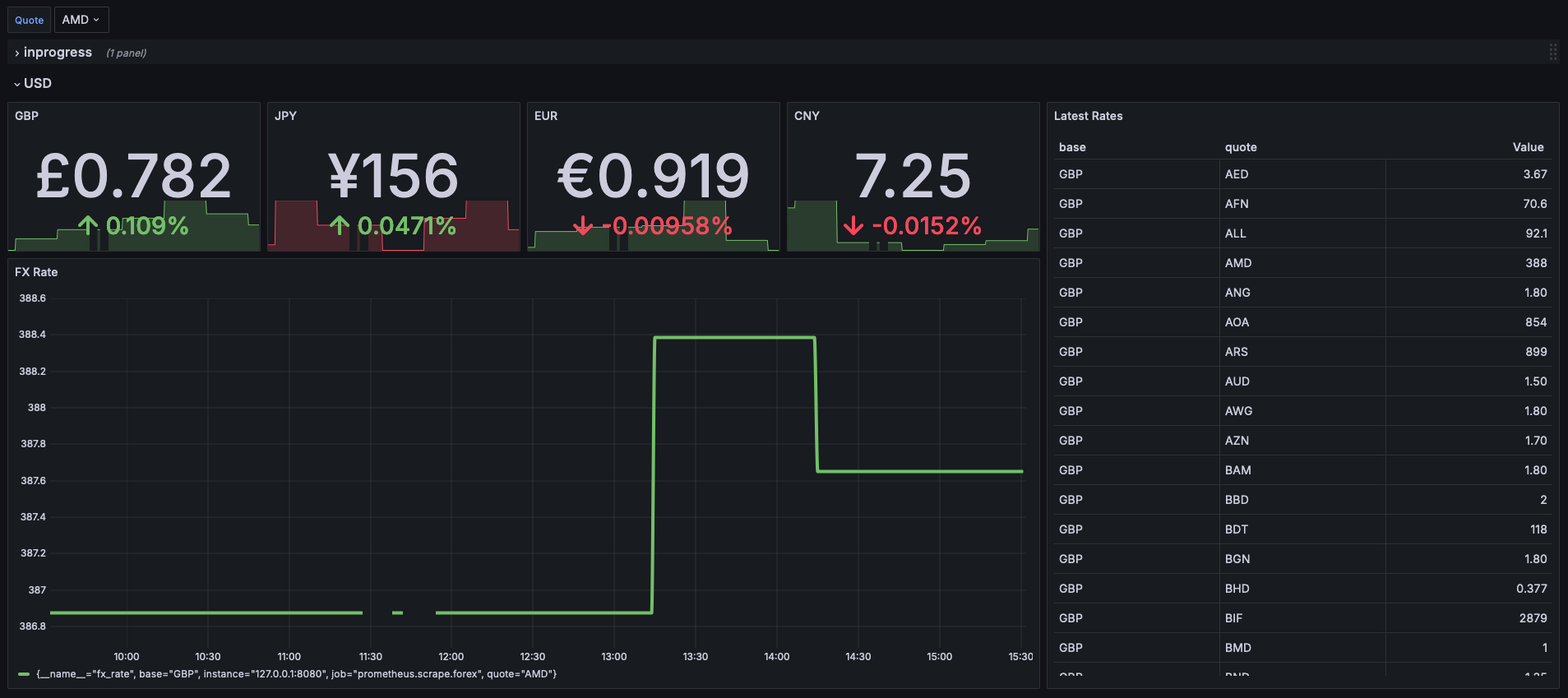 https://grafana.com/media/blog/forex/exchange-rate-dashboard.png?utm_source=chatgpt.com