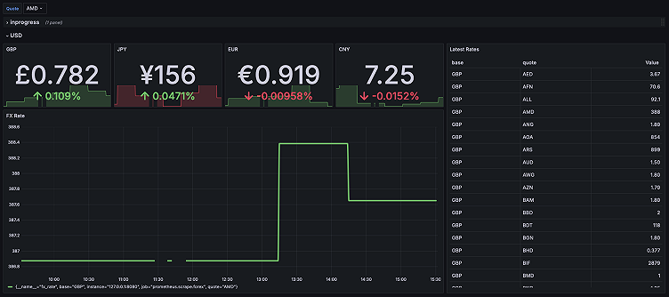 Observing exchange rates: How to keep tabs on currencies during the summer travel season