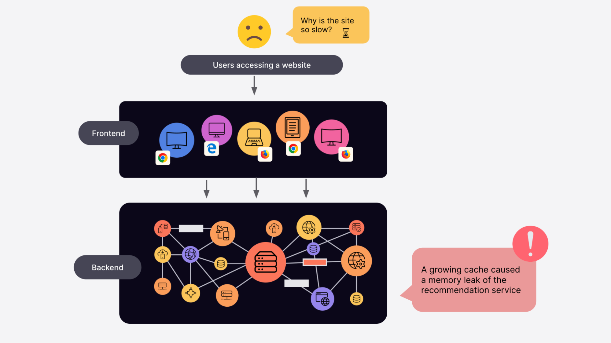 Diagram showing how Frontend Observability works in Grafana Cloud 