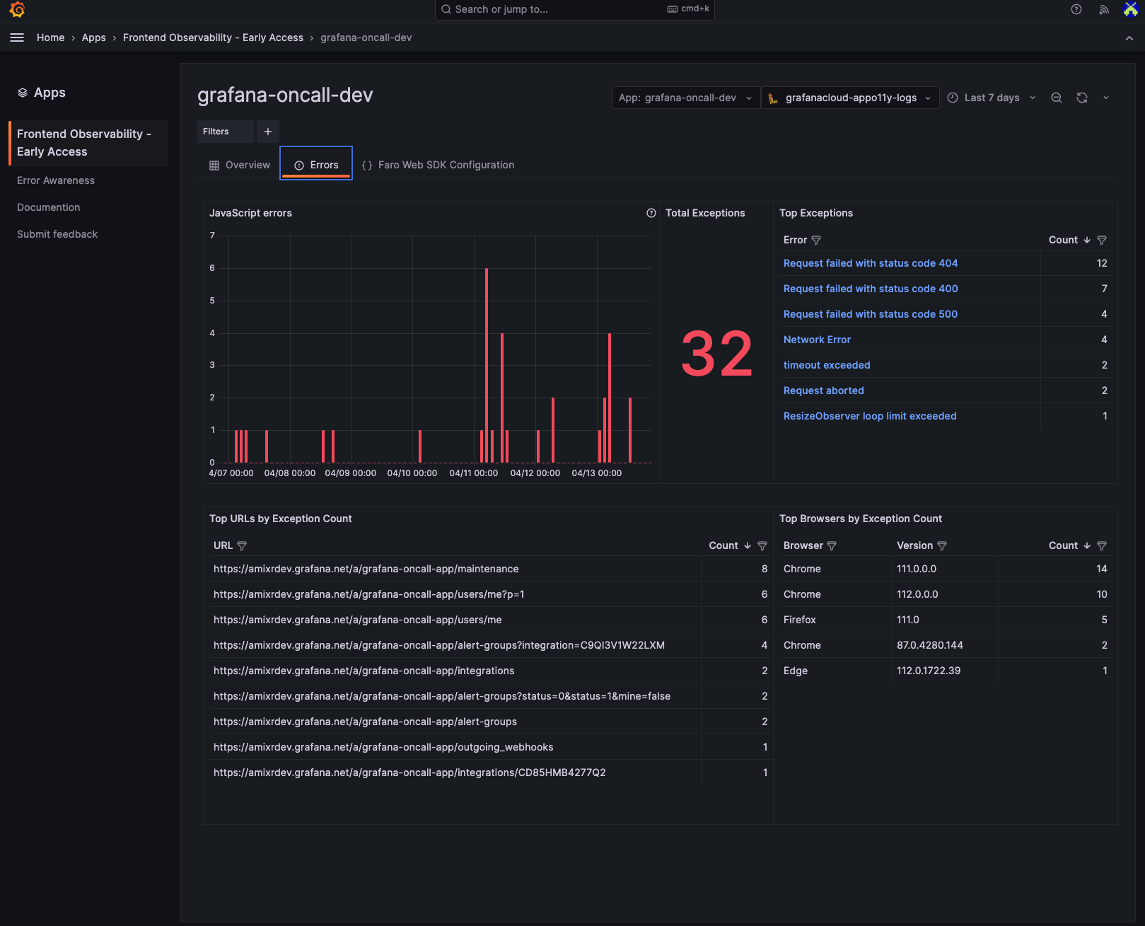 Screenshot of Errors page in Grafana Cloud Frontend Observability 