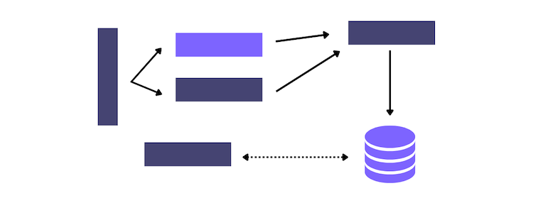 An illustration shows various backend components interacting. 