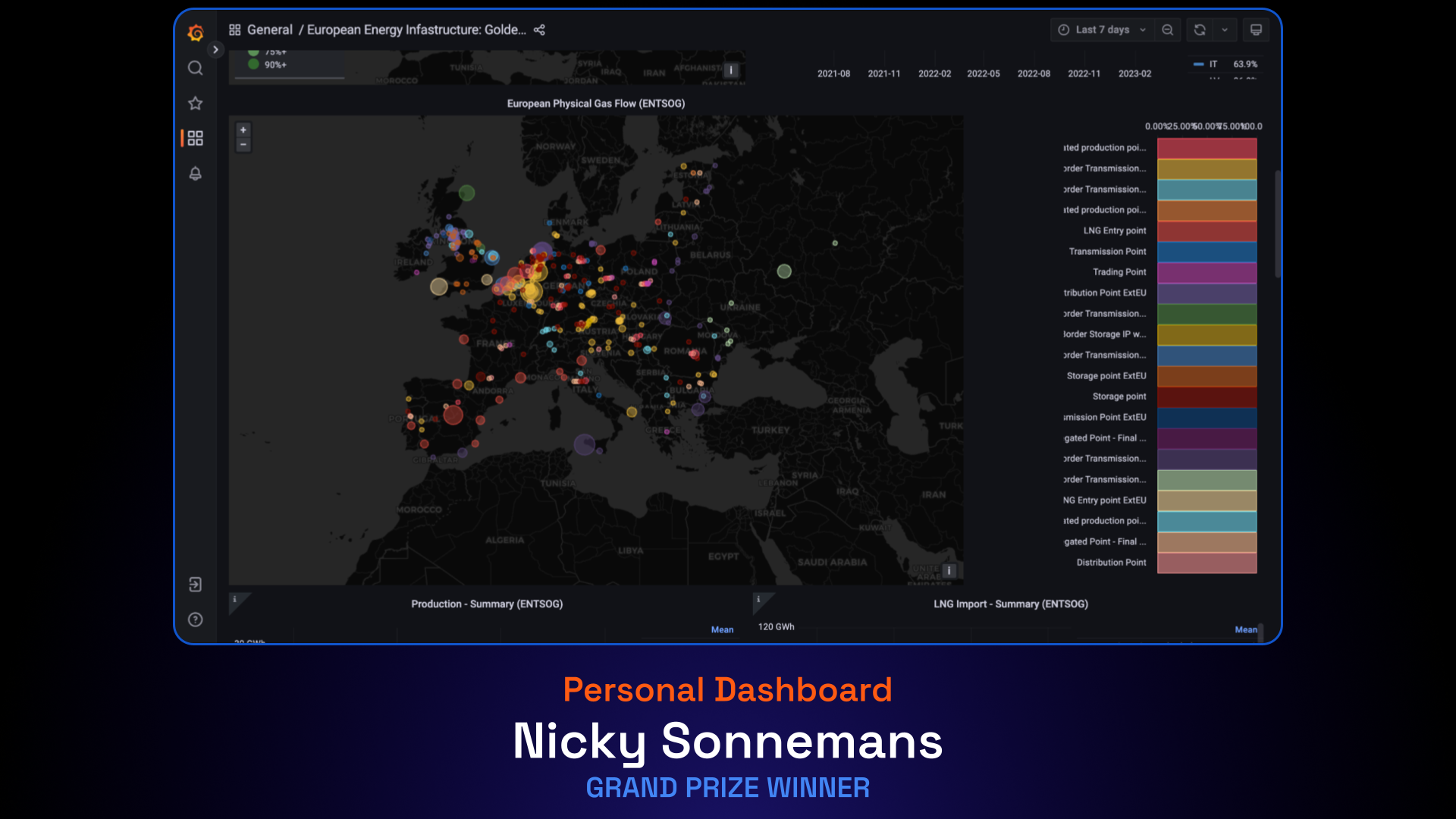 Screenshot of dashboard from Golden Grots winner in personal dashboard category. 