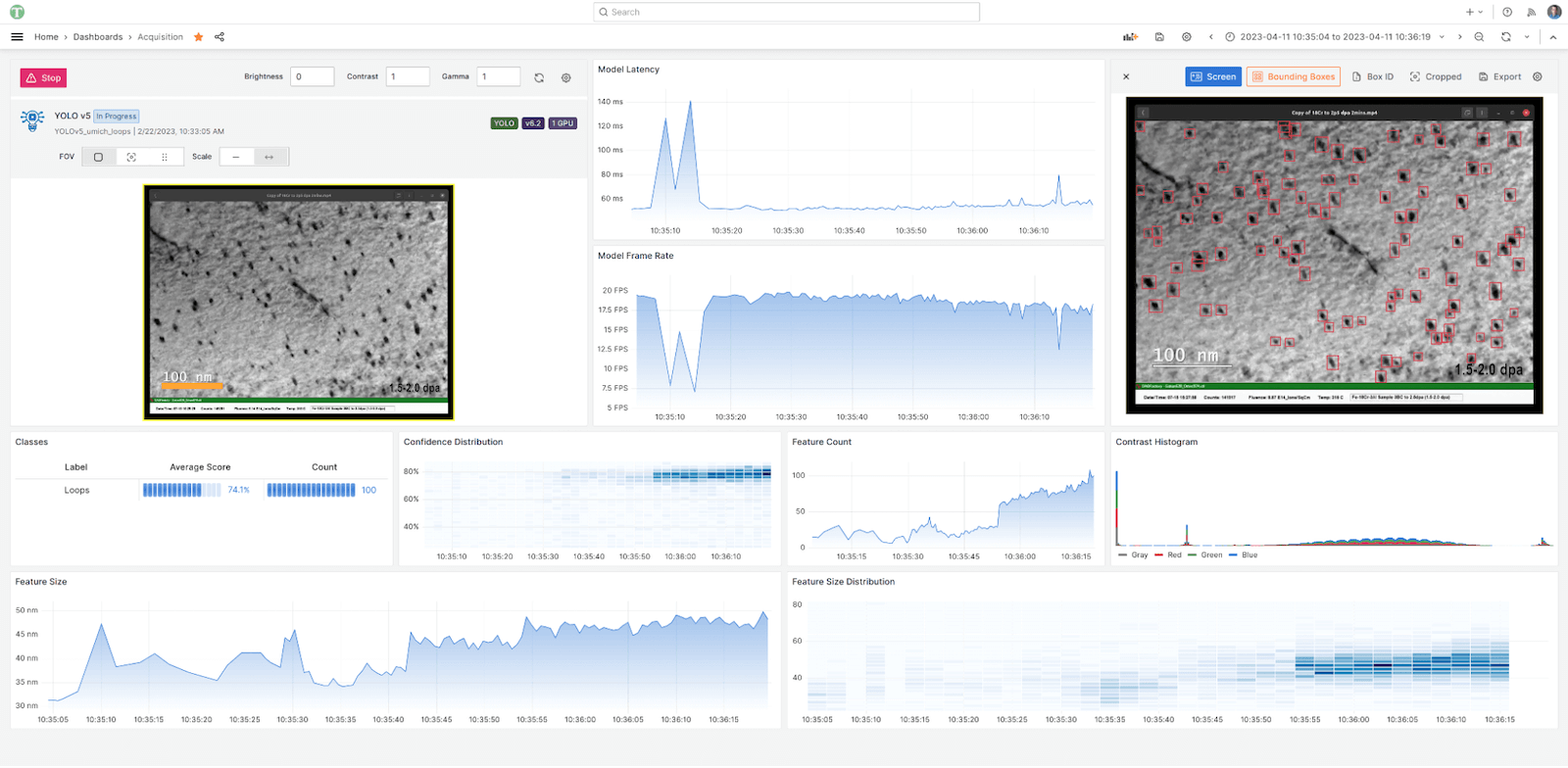 A Grafana dashboard with panels showing scientific images and data graphs.