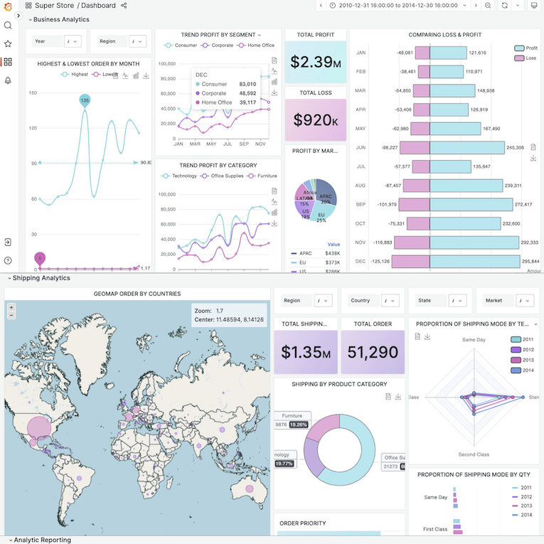 *Click on the image to see Asep's full dashboard*