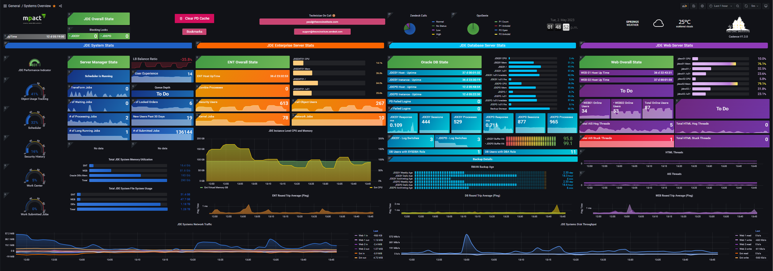 A screenshot of the JDE monitoring dashboard